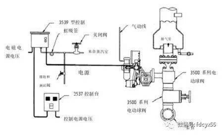 弘百閥門-電廠鍋爐PCV閥作用是什么684.jpg